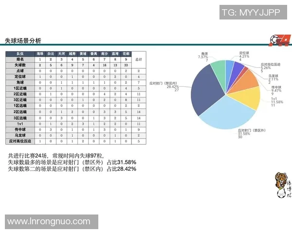 广州足球队在精英赛中的技术表现分析与评价