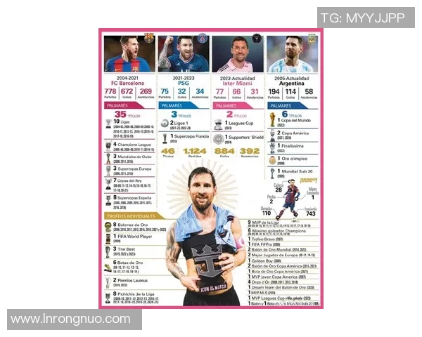 探索足球巨星梅西的辉煌历程与传奇成就背后的故事与魅力