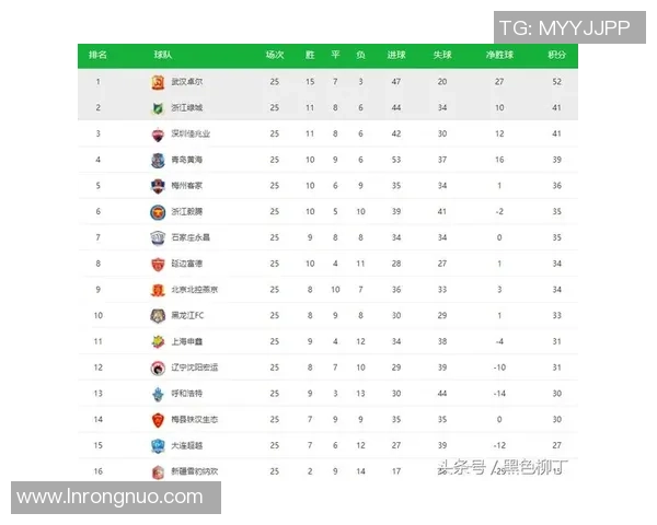 西安羽毛球队在联合会杯积分榜中以69分稳居第一名 西安羽毛球队在联合会杯积分榜中以69分稳居第一名