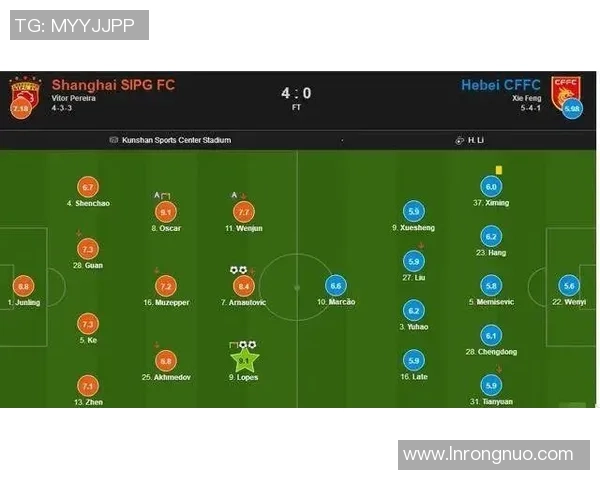 赛后复盘：成都篮球队 vs 深圳篮球队的战术
